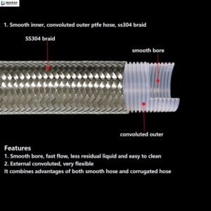 Stainless Steel Wire Braided Inner lAYflat Outer Corrugated PTFE Tube